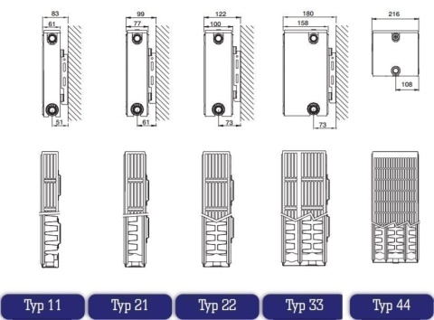 Grzejnik Stelrad COMPACT 33 500x1000
