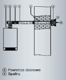 VIESSMANN ZESTAW BAZOWY DLA WYRZUTU PRZEZ ŚCIANĘ (9566155)