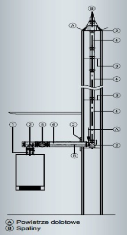 VIESSMANN ZESTAW BAZOWY W SZACHT 60/100 9566149