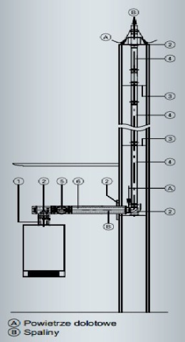 VIESSMANN ZESTAW BAZOWY W SZACHT 80/125 7142128