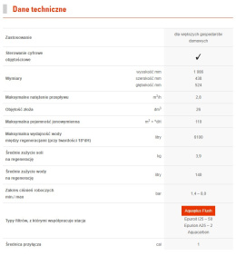 VIESSMANN ZMIĘKCZACZ WODY AQUAHOME 30-SMART 7938280