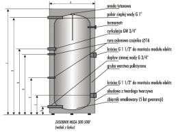 BIAWAR MEGA 750l Zasobnik Bez Wężownicy Klasa Energetyczna C 25121