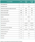 Biawar K-2 Elektronic przepływowy podgrzewacz trójfazowy 9/12/15 kW 28020