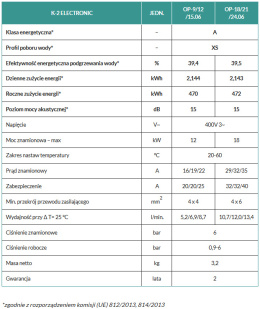 Biawar K-2 Elektronic przepływowy podgrzewacz trójfazowy 9/12/15 kW 28020