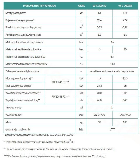 Biawar MEGA SOLAR W-E 300.82 wymiennik stojący 300l 27701 Biawar MEGA SOLAR W-E 300.82 wymiennik stojący 300l 27701