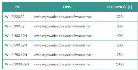 Biawar MEGA SOLAR W-E 300.82 wymiennik stojący 300l 27701 Biawar MEGA SOLAR W-E 300.82 wymiennik stojący 300l 27701