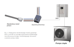 Biawar Moduł Elektryczny 6,0 kW, G 1 1/2″, 400V ME1060 28875