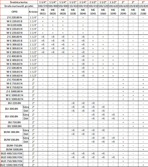 Biawar Moduł Elektryczny 6,0 kW, G 1 1/2″, 400V ME1060 28875 Biawar Moduł Elektryczny 6,0 kW, G 1 1/2″, 400V ME1060 28875