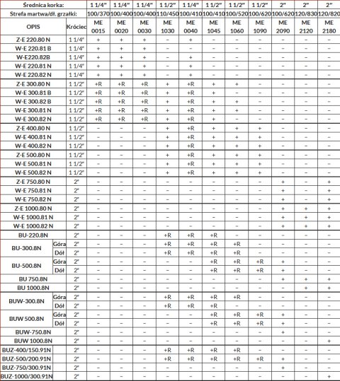 Biawar Moduł Elektryczny 9,0 kW, G 1 1/2″, 400V ME1090 29002 Biawar Moduł Elektryczny 9,0 kW, G 1 1/2″, 400V ME1090 29002