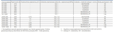 Kospel SV 200 Zbiornik buforowy c.o. nieemaliowany bez wężownicy SV-200.PL Kospel SV 200 Zbiornik buforowy c.o. nieemaliowany bez wężownicy SV-200.PL