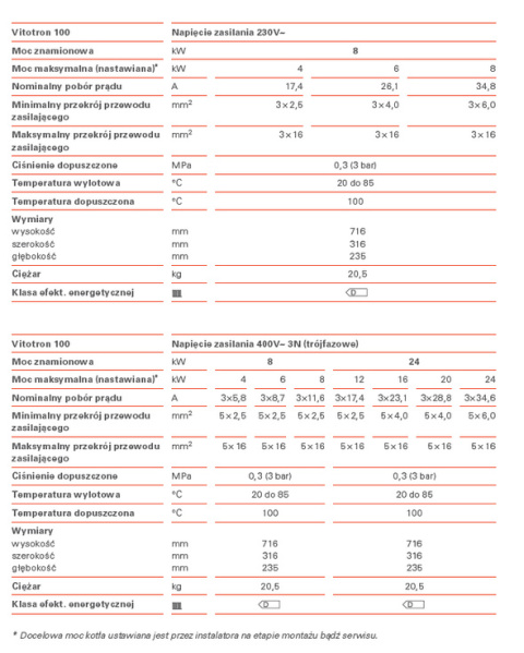 VIESSMANN VITOTRON 100 TYP VLN3 4-8KW 1/3-FZ KOCIOŁ ELEKTRYCZNY Z NACZYNIEM PRZEPONOWYM - STEROWNIK STAŁOTEMPERATUROWY Z020841 VIESSMANN VITOTRON 100 TYP VLN3 4-8KW 1/3-FZ KOCIOŁ ELEKTRYCZNY Z NACZYNIEM PRZEPONOWYM - STEROWNIK STAŁOTEMPERATUROWY Z020841