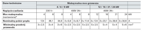 VIESSMANN VITOTRON 100 TYP VLN3 4-8KW 1/3-FZ KOCIOŁ ELEKTRYCZNY Z NACZYNIEM PRZEPONOWYM - STEROWNIK STAŁOTEMPERATUROWY Z020841 VIESSMANN VITOTRON 100 TYP VLN3 4-8KW 1/3-FZ KOCIOŁ ELEKTRYCZNY Z NACZYNIEM PRZEPONOWYM - STEROWNIK STAŁOTEMPERATUROWY Z020841
