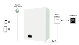 TERMET PAKIET PODSTAWOWY SYSTEMU COMFORT - STEROWANIE I DIAGNOSTYKA PRACY KOTŁA PRZEZ INTERNET T9660000000