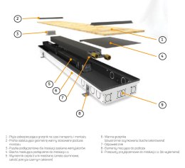 Purmo Aquilo F1S Grzejnik Kanałowy Z Wentylatorem 110x230x2800mm