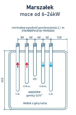 Elterm Marszałek 18/12/6/4 kW Elektryczny Kocioł Wodny (AsDC-W)