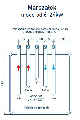 Elterm Marszałek 24/12 kW Elektryczny Kocioł Wodny (AsDC-W)