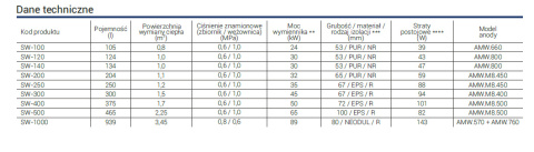 Kospel SW-500 Wymiennik Stojący Z Wężownicą SW-500.TERMO-MAX.PL Kospel SW-500 Wymiennik Stojący Z Wężownicą SW-500.TERMO-MAX.PL