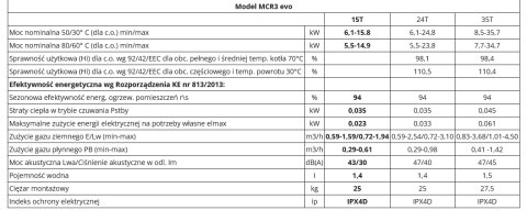 De Dietrich MCR3 evo 15T Kocioł Kondensacyjny 7716669A De Dietrich MCR3 evo 15T Kocioł Kondensacyjny 7716669A