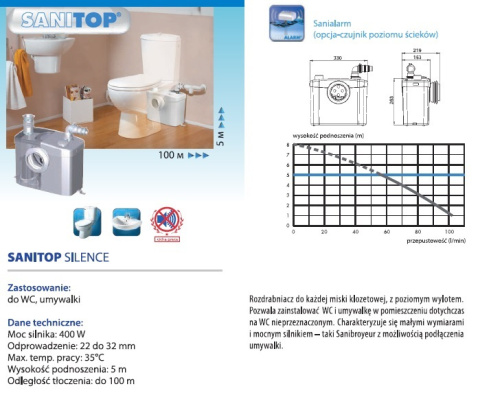 SFA Sanitop Silence - Rozdrabniacz do wc i umywalki SFA Sanitop Silence - Rozdrabniacz do wc i umywalki