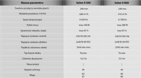 BERLÜF Centrala wentylacyjna z rekuperacją SELEN II 500 BERLÜF Centrala wentylacyjna z rekuperacją SELEN II 500
