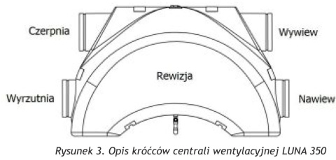 BERLÜF Centrala wentylacyjna z rekuperacją LUNA 350 ECO BERLÜF Centrala wentylacyjna z rekuperacją LUNA 350 ECO