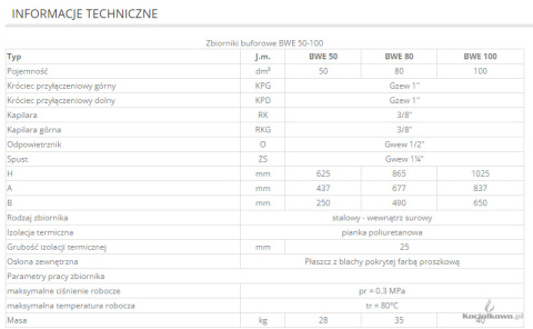 ELEKTROMET ZBIORNIK BUFOROWY BWE100 bw-069-10-001 ELEKTROMET ZBIORNIK BUFOROWY BWE100 bw-069-10-001