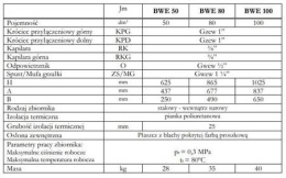 Elektromet zbiornik buforowy wiszący BWE 80L BW-069-08-001