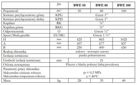 Elektromet zbiornik buforowy wiszący BWE 80L BW-069-08-001 Elektromet zbiornik buforowy wiszący BWE 80L BW-069-08-001