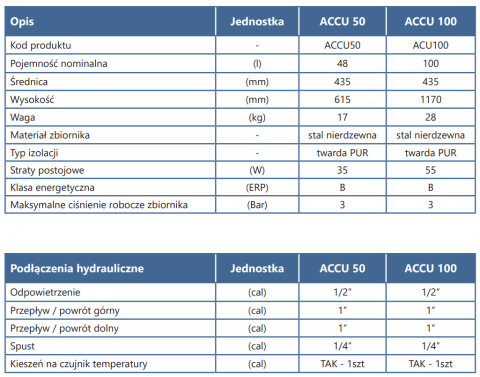 OSO HOTWATER ACCU 100 Nierdzewny bufor 100l do pompy ciepła nierdzewka (ACCU 100) OSO HOTWATER ACCU 100 Nierdzewny bufor 100l do pompy ciepła nierdzewka (ACCU 100)