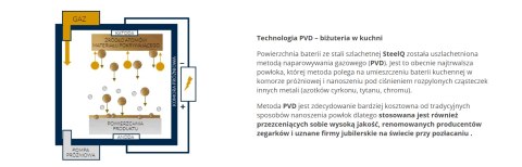Quadron BATERIA ZLEWOZMYWAKOWA STALOWA SALMA Z WYCIĄGANĄ WYLEWKĄ SPRĘŻYNA KOLOR CHROM 3323520CR Quadron BATERIA ZLEWOZMYWAKOWA STALOWA SALMA Z WYCIĄGANĄ WYLEWKĄ SPRĘŻYNA KOLOR CHROM 3323520CR