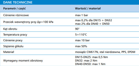 AFRISO ZESTAW - ZAWÓR 3-DR ARV 384 PROCLICK + SIŁOWNIK ARM 343 (3-pkt; DN25; 230 V AC; Rp1"; Kvs 10) 1338454 AFRISO ZESTAW - ZAWÓR 3-DR ARV 384 PROCLICK + SIŁOWNIK ARM 343 (3-pkt; DN25; 230 V AC; Rp1"; Kvs 10) 1338454