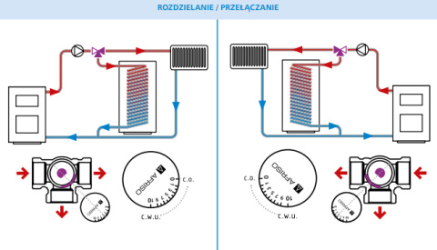 AFRISO ZESTAW - ZAWÓR 3-DR ARV 384 PROCLICK + SIŁOWNIK ARM 343 (3-pkt; DN25; 230 V AC; Rp1"; Kvs 10) 1338454 AFRISO ZESTAW - ZAWÓR 3-DR ARV 384 PROCLICK + SIŁOWNIK ARM 343 (3-pkt; DN25; 230 V AC; Rp1"; Kvs 10) 1338454