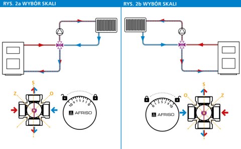 AFRISO ZESTAW - ZAWÓR 4-DR ARV 484 PROCLICK + SIŁOWNIK ARM 343 (3-pkt; DN25; 230 V AC; Rp1"; Kvs 10) 13 484 44 AFRISO ZESTAW - ZAWÓR 4-DR ARV 484 PROCLICK + SIŁOWNIK ARM 343 (3-pkt; DN25; 230 V AC; Rp1"; Kvs 10) 13 484 44