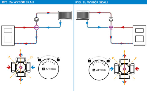 AFRISO ZESTAW - ZAWÓR 4-DR ARV 485 PROCLICK + SIŁOWNIK ARM 343 (3-pkt; DN32; 230 V AC; Rp5/4"; Kvs 16) 13 485 44 AFRISO ZESTAW - ZAWÓR 4-DR ARV 485 PROCLICK + SIŁOWNIK ARM 343 (3-pkt; DN32; 230 V AC; Rp5/4"; Kvs 16) 13 485 44