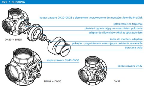 AFRISO ZESTAW - ZAWÓR 4-DR ARV 485 PROCLICK + SIŁOWNIK ARM 343 (3-pkt; DN32; 230 V AC; Rp5/4"; Kvs 16) 13 485 44 AFRISO ZESTAW - ZAWÓR 4-DR ARV 485 PROCLICK + SIŁOWNIK ARM 343 (3-pkt; DN32; 230 V AC; Rp5/4"; Kvs 16) 13 485 44