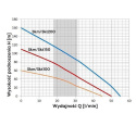 Omnigena SKM 100 4" POMPA GŁĘBINOWA 230V 15M KABLA