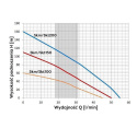 Omnigena SKM 100 ECO 4" POMPA GŁĘBINOWA 230V 15M KABLA
