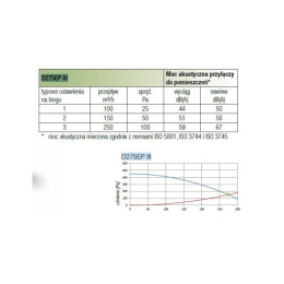 Vasco Rekuperator D275 IIIE (275 m3/h) ze sterowaniem WiFi w standardzie 11VE00056