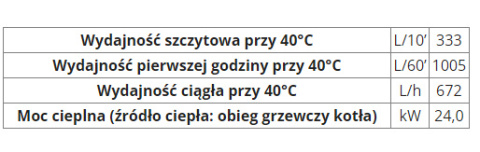 ACV WYMIENNIK TSA 1CO 200L A28923 ACV WYMIENNIK TSA 1CO 200L A28923