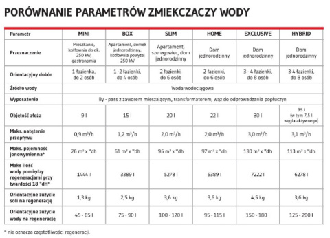 TRINNITY BOX - Zmiękczacz wody TRINNITY BOX - Zmiękczacz wody