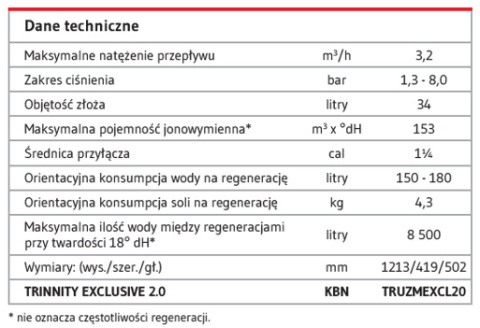 Trinnity Exclusive 2.0 - Zmiękczacz wody TRUZMEXCL20 Trinnity Exclusive 2.0 - Zmiękczacz wody TRUZMEXCL20