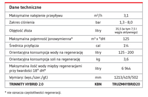 Trinnity HYBRID 2.0 Zmiękczacz wody TRUZMHYBRID20 Trinnity HYBRID 2.0 Zmiękczacz wody TRUZMHYBRID20