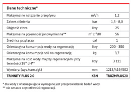 Trinnity Plus 2.0 Stacja uzdatniania wody TRUZMPLUS20