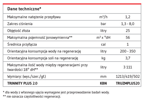 Trinnity Plus 2.0 Stacja uzdatniania wody TRUZMPLUS20 Trinnity Plus 2.0 Stacja uzdatniania wody TRUZMPLUS20