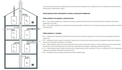 Defro gazowy kocioł kondensacyjny, jednofunkcyjny DCG smart 20 1F DCG 20-1F