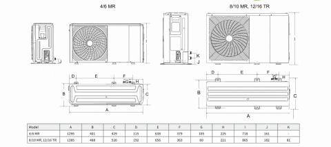 De Dietrich Modena 12 MR Monoblock Pompa ciepła 12,1 kW, typu powietrze/woda zasilanie 3-f 865 x 488 mm 7794589A De Dietrich Modena 12 MR Monoblock Pompa ciepła 12,1 kW, typu powietrze/woda zasilanie 3-f 865 x 488 mm 7794589A