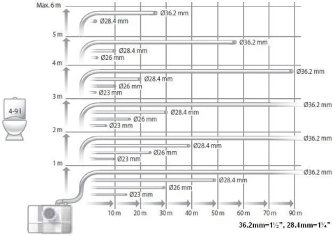 Grundfos Sololift2 WC-3 przepompownia rozdrabniacz wc 97775315 Grundfos Sololift2 WC-3 przepompownia rozdrabniacz wc 97775315
