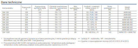 Kospel SW Termo MAX 200 - Zasobnik c.w.u. SW200TERMOMAXPL Kospel SW Termo MAX 200 - Zasobnik c.w.u. SW200TERMOMAXPL