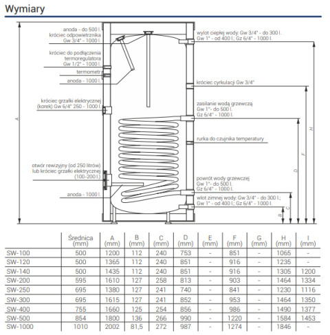 Kospel SW Termo MAX 200 - Zasobnik c.w.u. SW200TERMOMAXPL Kospel SW Termo MAX 200 - Zasobnik c.w.u. SW200TERMOMAXPL