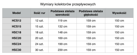 Vobmat Kolektor słoneczny przepływowy HSC20, 20 rur VSCSHSC18R